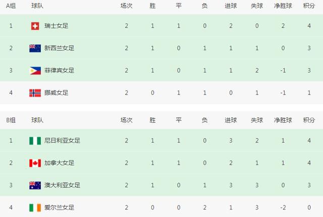 影片发布一组角色剧照，并同步曝光演员阵容，在杭州的湖光山色中，正上演这场关于“爱和美味”的温暖故事。